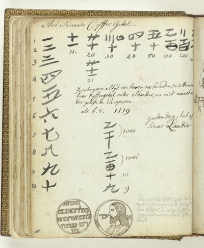 Chinese Numbers and Silver Medal by Jan Brandes