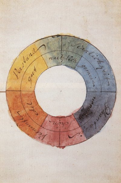 The Color Circle to Symbolize the Human Mind and Soul Life by Johann Wolfgang von Goethe