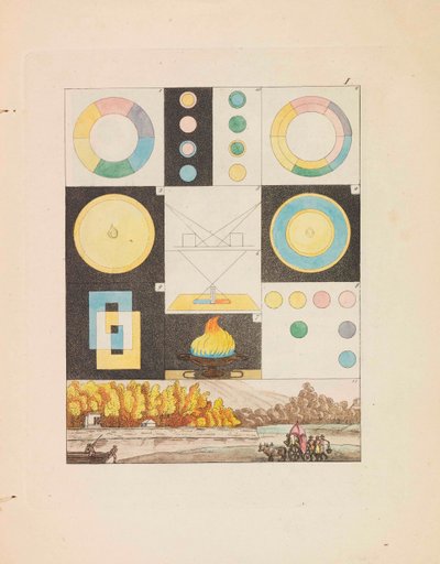 Theory of Colours Zur Farbenlehre by Johann Wolfgang von Goethe