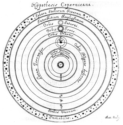 Copernican heliocentric system of the universe by Johannes Hevelius