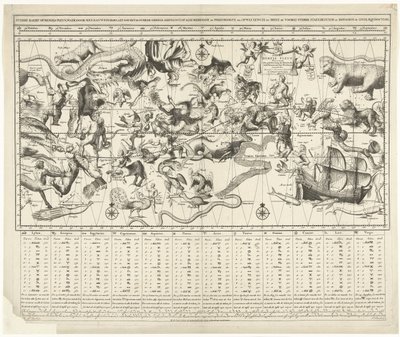 Celestial Map for the Northern and Southern Sky in Mercator Projection (Star Chart or Celestial Plane, Showing the Time Across the Entire Globe) by Johannes de Broen (I)