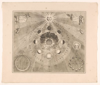 Celestial Map of the Moon