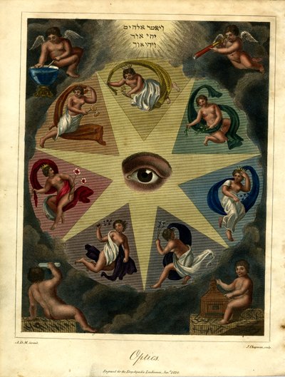 Allegorical Representation of Optics by John Chapman