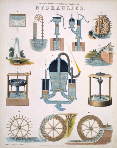 Hydraulics, illustrations of Natural Philosophy, published in Popular Diagrams by James Reynolds, London 1850 by John Emslie