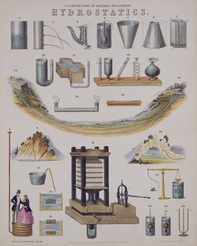 Hydrostatics by John Emslie