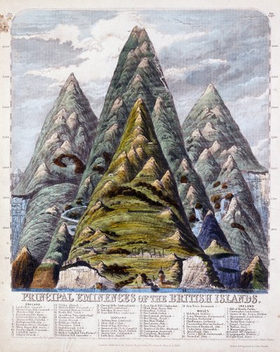 Principal Eminences of the British Isles by John Emslie