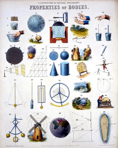 Properties of Bodies, Illustrations of Natural Philosophy, from Popular Diagrams published by James Reynolds, London by John Emslie