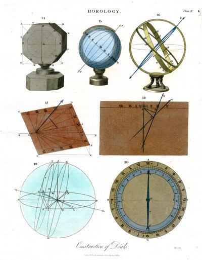Construction of Dials - Plate IV by John Pass