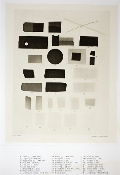 Table of the Permeability of Various Substances to Roentgen Rays by Josef Maria Eder