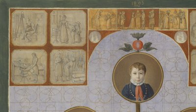 The Family of the Baker, Johann Friedrich Nikolaus (detail), 1828 by Julius Oldach