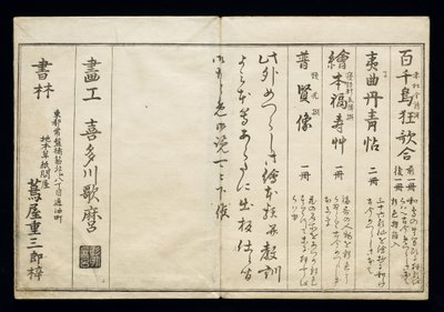 Momo chidori (Myriad birds), known as the Bird Book, 1790 by Kitagawa Utamaro