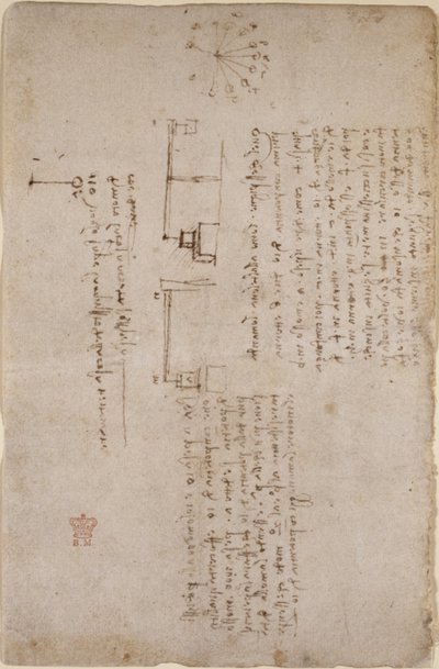 Notes and sketches on mechanics (side-on), from 