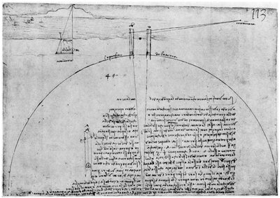Method of Measuring the Surface of the Earth by Leonardo da Vinci