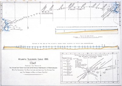 Map of the Route of the Atlantic Telegraph Cable by Unbekannt Unbekannt