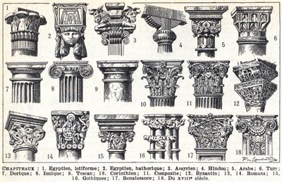 General descriptions of the main types of capitals by Louis Paul de Laubadere