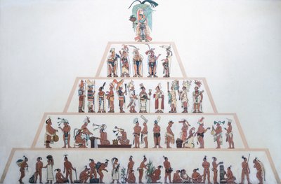 Table showing the social organization of the Maya by Mayan Mayan