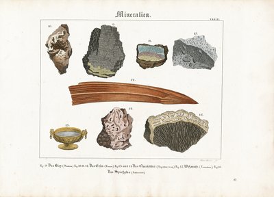 Minerals and Their Forms by Meno Haas