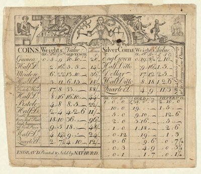 Table of Weights and Values of Coins by Nathaniel Hurd