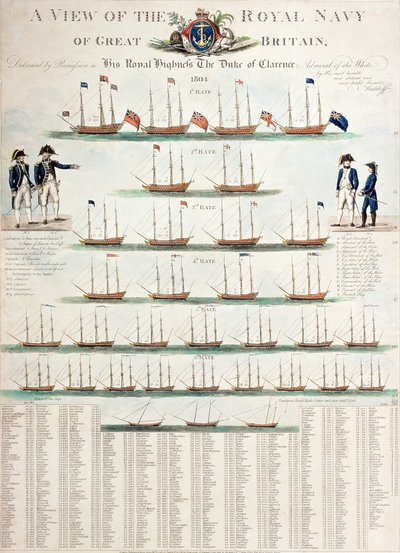 A View of the Royal Navy of Great Britain, published in 1804 by Nicolaus von Heideloff