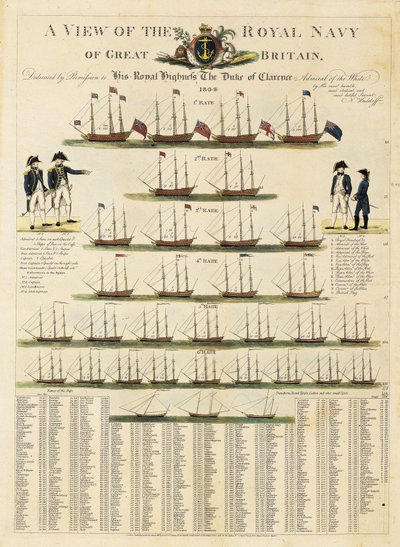 A view of the Royal Navy of Great Britain by Nicolaus von Heideloff