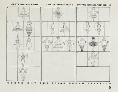 From The stage at the Bauhaus by Oskar Schlemmer