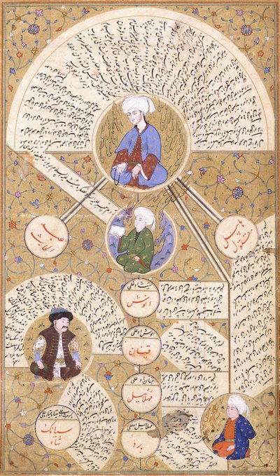 An Illustrated Page from the Manuscript 