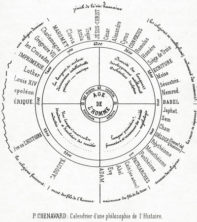 A Calendar of a Philosophy of History by Paul Marc Joseph Chenavard