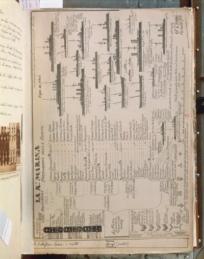 Italian Royal Fleet during the Italo-Turkish War (1911-12) by Quinto Cenni