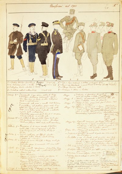 Uniforms of Kingdom of Italy, color plate by Quinto Cenni