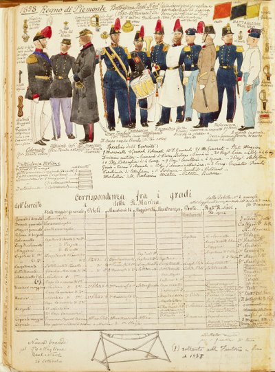Uniforms of Royal Ships Battalion of Kingdom of Sardinia, color plate by Quinto Cenni by Quinto Cenni