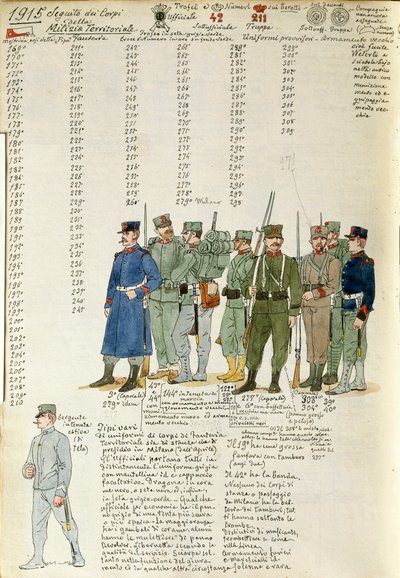 Uniforms of Territorial Militia Corps of Kingdom of Italy by Quinto Cenni