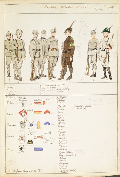 Uniforms of Volunteer Student Battalions of Kingdom of Italy by Quinto Cenni