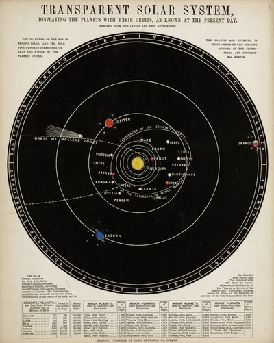 Transparent Solar System, c 1860 by John Pardon