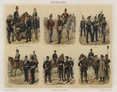 Artillery of European Armies by Richard Knotel