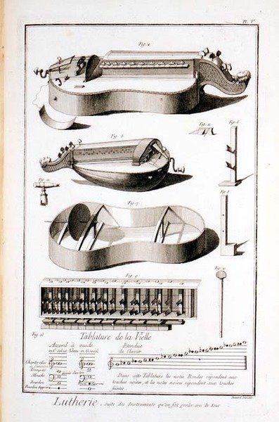 Plate V: Instruments that are played with a handle, from the Encyclopedia of Denis Diderot and Jean le Rond d