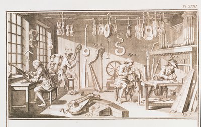 The Instrument Makers Workshop (detail) by Robert Benard