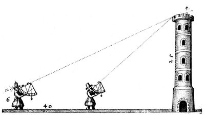 Surveyors Using Quadrants to Measure the Height of a Tower by Robert Fludd
