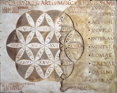 Calendar of walking days (nundinale or nondinale) of the cities of the Lazio region. 2nd century AD. Rome, Museo della Civilta Romana by Roman