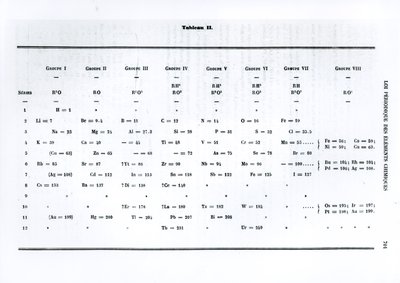 Periodic law of chemical elements by Dmitry Ivanovich Mendeleyev from Le Moniteur scientifique, 1879 by Russian School
