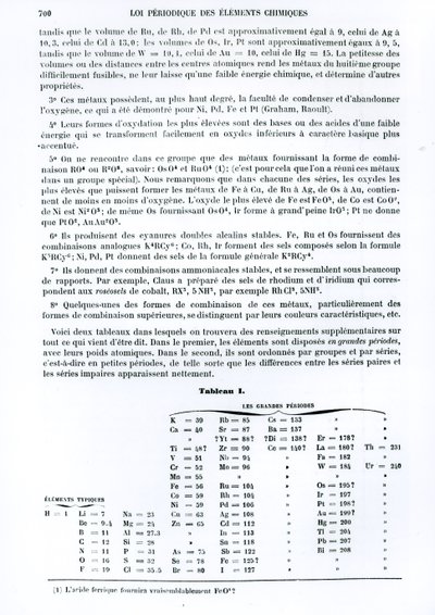 Periodic law of chemical elements by Dmitry Ivanovich Mendeleyev from Le Moniteur scientifique, 1879 by Russian School