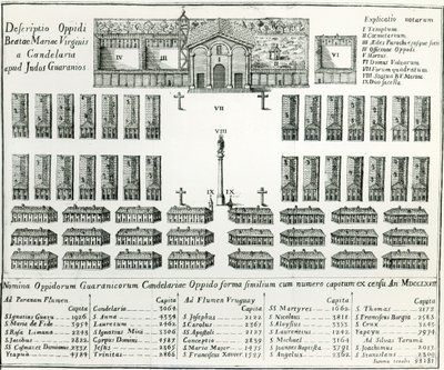A Jesuit Mission in Paraguay, from De Vita et Moribus Tredecim Virorum Paraguaycorum by Joseph Manuel Peramas, 1793 by Spanish School