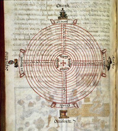 Codex of the Conquest of Mexico: Calendar in the Shape of a Wheel by Spanish School
