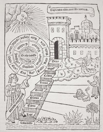 Steps leading to the Celestial City, copy of an illustration from Liber de Ascensu by Raymond Lully, 1512, used in a History of Magic, published late 19th century by Spanish School
