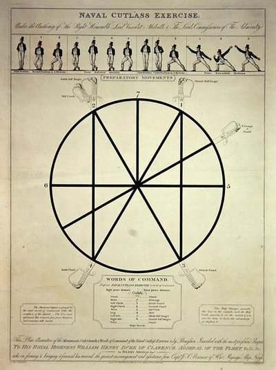 Naval Cutlass Exercise Including Preparatory Movements and Words of Command, Engraved by I. Girtin, Published by T. Egerton, 7th February 1814 by Thomas (after) Rowlandson