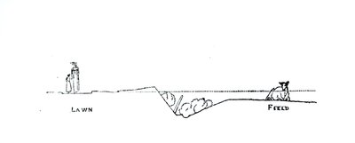 Cross-Section of a Landscape, from Thomas Mawson
