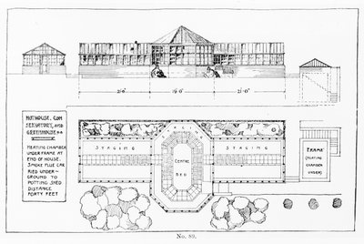 Heating System for a Hothouse, Conservatory and Greenhouse, from 