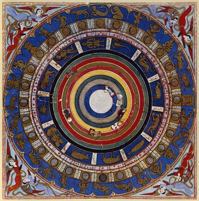 Macrocosm, from Zubdet ut Tevarih by Lokman by Turkish School