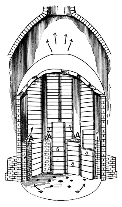 A Biscuit Oven filled with Seggars s. AA are the flues by Unbekannt