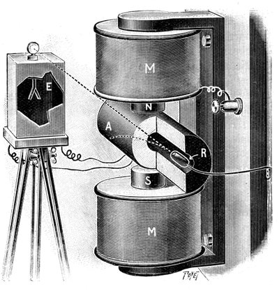 Apparatus Used by Pierre and Marie Curie in Their Research into Radium by Unbekannt