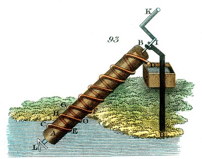 Archimedes Screw for Raising Water from One Level to Another, 1815 by Unbekannt